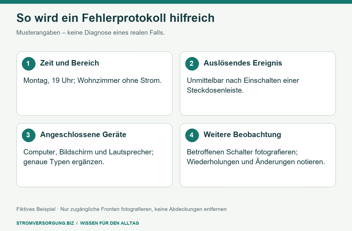 So wird ein Fehlerprotokoll hilfreich. Musterangaben – keine Diagnose eines realen Falls. [Bildinhalt mit KI erstellt]
