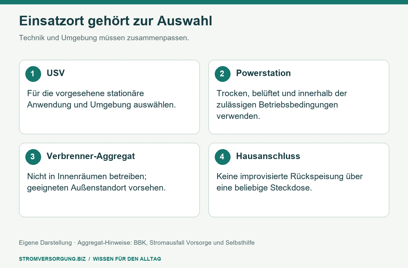 Einsatzort gehört zur Auswahl. Technik und Umgebung müssen zusammenpassen. [Bildinhalt mit KI erstellt]